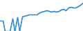 Indicator: 90% Confidence Interval: Lower Bound of Estimate of Median Household Income for Montgomery County, TN