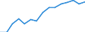 Indicator: Population Estimate,: by Sex, Total Population (5-year estimate) in Overton County, TN