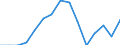 Indicator: Population Estimate,: Total, Not Hispanic or Latino, American Indian and Alaska Native Alone (5-year estimate) in Overton County, TN