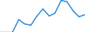 Indicator: Population Estimate,: Total, Not Hispanic or Latino, Asian Alone (5-year estimate) in Overton County, TN