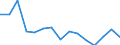Indicator: Population Estimate,: Total, Not Hispanic or Latino, Two or More Races (5-year estimate) in Overton County, TN