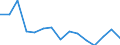Indicator: Population Estimate,: Total, Not Hispanic or Latino, Two or More Races, Two Races Excluding Some Other Race, and Three or More Races (5-year estimate) in Overton County, TN