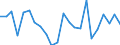 Indicator: Population Estimate,: re Death Rate for Overton County, TN