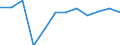 Indicator: Population Estimate,: Migration Flow (5-year estimate) for Overton County, TN (DISCONTINUED)