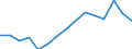 Indicator: Population Estimate,: olds with Children as a Percentage of Households with Children (5-year estimate) in Overton County, TN