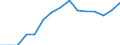 Indicator: Population Estimate,: Over Who Have Completed an Associate's Degree or Higher (5-year estimate) in Overton County, TN