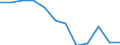 Indicator: Population Estimate,: n Below the Poverty Level (5-year estimate) in Overton County, TN