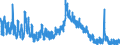 Indicator: Unemployed Persons in Overton County, TN: 