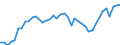 Indicator: Employed Persons in Overton County, TN: 