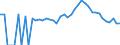 Indicator: 90% Confidence Interval: Lower Bound of Estimate of Related Children Age 5-17 in Families in Poverty for Overton County, TN