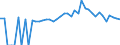Indicator: 90% Confidence Interval: Lower Bound of Estimate of People of All Ages in Poverty for Overton County, TN