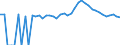 Indicator: 90% Confidence Interval: Upper Bound of Estimate of Related Children Age 5-17 in Families in Poverty for Overton County, TN