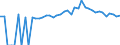 Indicator: 90% Confidence Interval: Upper Bound of Estimate of People of All Ages in Poverty for Overton County, TN