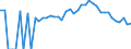 Indicator: 90% Confidence Interval: Lower Bound of Estimate of Percent of Related Children Age 5-17 in Families in Poverty for Overton County, TN