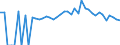 Indicator: 90% Confidence Interval: Lower Bound of Estimate of Percent of People of All Ages in Poverty for Overton County, TN