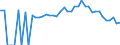 Indicator: 90% Confidence Interval: Lower Bound of Estimate of Percent of People Age 0-17 in Poverty for Overton County, TN