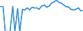 Indicator: 90% Confidence Interval: Upper Bound of Estimate of Percent of Related Children Age 5-17 in Families in Poverty for Overton County, TN