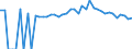 Indicator: 90% Confidence Interval: Upper Bound of Estimate of Percent of People of All Ages in Poverty for Overton County, TN