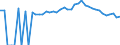 Indicator: 90% Confidence Interval: Upper Bound of Estimate of Percent of People Age 0-17 in Poverty for Overton County, TN