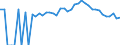 Indicator: Estimated Percent of: Related Children Age 5-17 in Families in Poverty for Overton County, TN