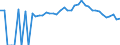 Indicator: Estimated Percent of: People Age 0-17 in Poverty for Overton County, TN