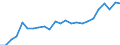 Indicator: Real Gross Domestic Product:: All Industries in Overton County, TN
