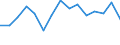 Indicator: Population Estimate,: by Sex, Total Population (5-year estimate) in Perry County, TN