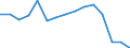Indicator: Population Estimate,: Total, Not Hispanic or Latino, Black or African American Alone (5-year estimate) in Perry County, TN