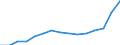 Indicator: Population Estimate,: Total, Not Hispanic or Latino, Two or More Races, Two Races Excluding Some Other Race, and Three or More Races (5-year estimate) in Perry County, TN
