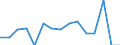 Indicator: Population Estimate,: Total, Hispanic or Latino, Two or More Races (5-year estimate) in Perry County, TN