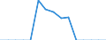Indicator: Population Estimate,: Total, Hispanic or Latino, Two or More Races, Two Races Excluding Some Other Race, and Three or More Races (5-year estimate) in Perry County, TN