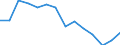 Indicator: Population Estimate,: (5-year estimate) in Perry County, TN