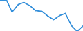Indicator: Population Estimate,: olds with Children as a Percentage of Households with Children (5-year estimate) in Perry County, TN