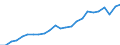 Indicator: Gross Domestic Product:: Private Services-Providing Industries in Perry County, TN