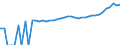 Indicator: 90% Confidence Interval: Upper Bound of Estimate of Median Household Income for Perry County, TN