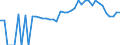 Indicator: 90% Confidence Interval: Lower Bound of Estimate of Related Children Age 5-17 in Families in Poverty for Perry County, TN