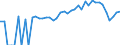 Indicator: 90% Confidence Interval: Lower Bound of Estimate of People of All Ages in Poverty for Perry County, TN