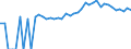 Indicator: 90% Confidence Interval: Upper Bound of Estimate of Related Children Age 5-17 in Families in Poverty for Perry County, TN