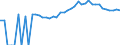 Indicator: 90% Confidence Interval: Upper Bound of Estimate of People Age 0-17 in Poverty for Perry County, TN