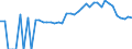 Indicator: 90% Confidence Interval: Lower Bound of Estimate of Percent of Related Children Age 5-17 in Families in Poverty for Perry County, TN