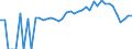 Indicator: 90% Confidence Interval: Lower Bound of Estimate of Percent of People of All Ages in Poverty for Perry County, TN