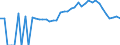 Indicator: 90% Confidence Interval: Lower Bound of Estimate of Percent of People Age 0-17 in Poverty for Perry County, TN