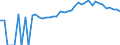 Indicator: 90% Confidence Interval: Upper Bound of Estimate of Percent of Related Children Age 5-17 in Families in Poverty for Perry County, TN