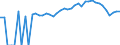 Indicator: 90% Confidence Interval: Upper Bound of Estimate of Percent of People of All Ages in Poverty for Perry County, TN
