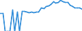 Indicator: 90% Confidence Interval: Upper Bound of Estimate of Percent of People Age 0-17 in Poverty for Perry County, TN
