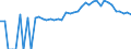 Indicator: Estimated Percent of: Related Children Age 5-17 in Families in Poverty for Perry County, TN