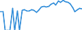 Indicator: Estimated Percent of: People of All Ages in Poverty for Perry County, TN