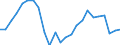 Indicator: Real Gross Domestic Product:: All Industries in Perry County, TN