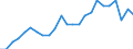 Indicator: Real Gross Domestic Product:: Private Services-Providing Industries in Perry County, TN