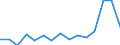 Indicator: Population Estimate,: Total, Not Hispanic or Latino, Black or African American Alone (5-year estimate) in Polk County, TN